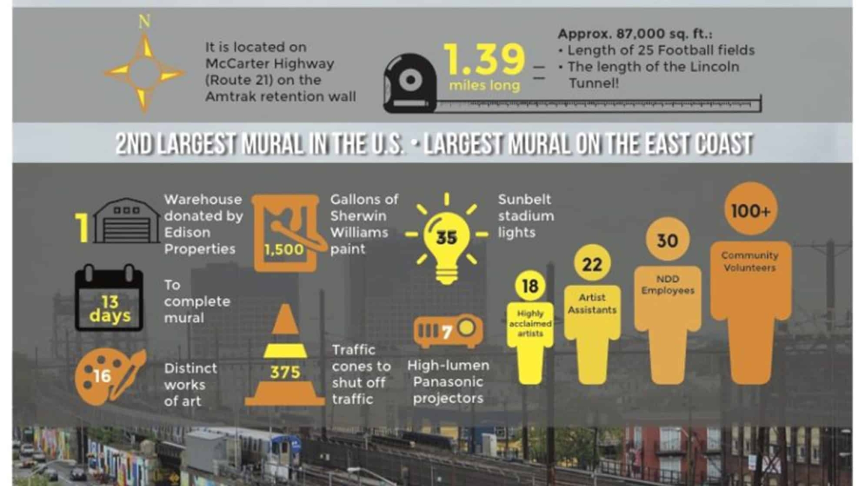 G2N-Portraits-Mural-Fact-Sheet@2x-1