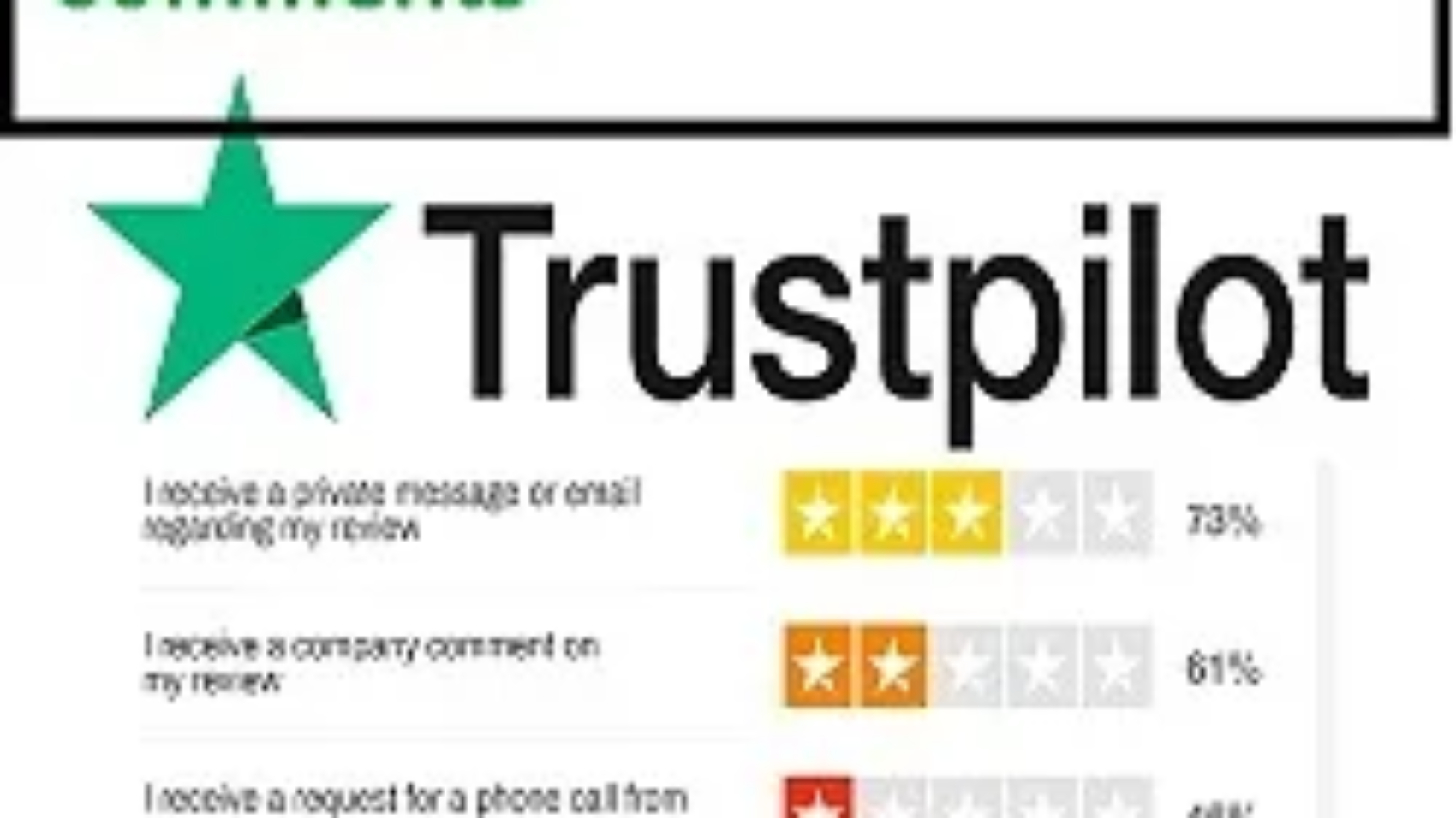 Trustpilot-Bad-Review-Remove