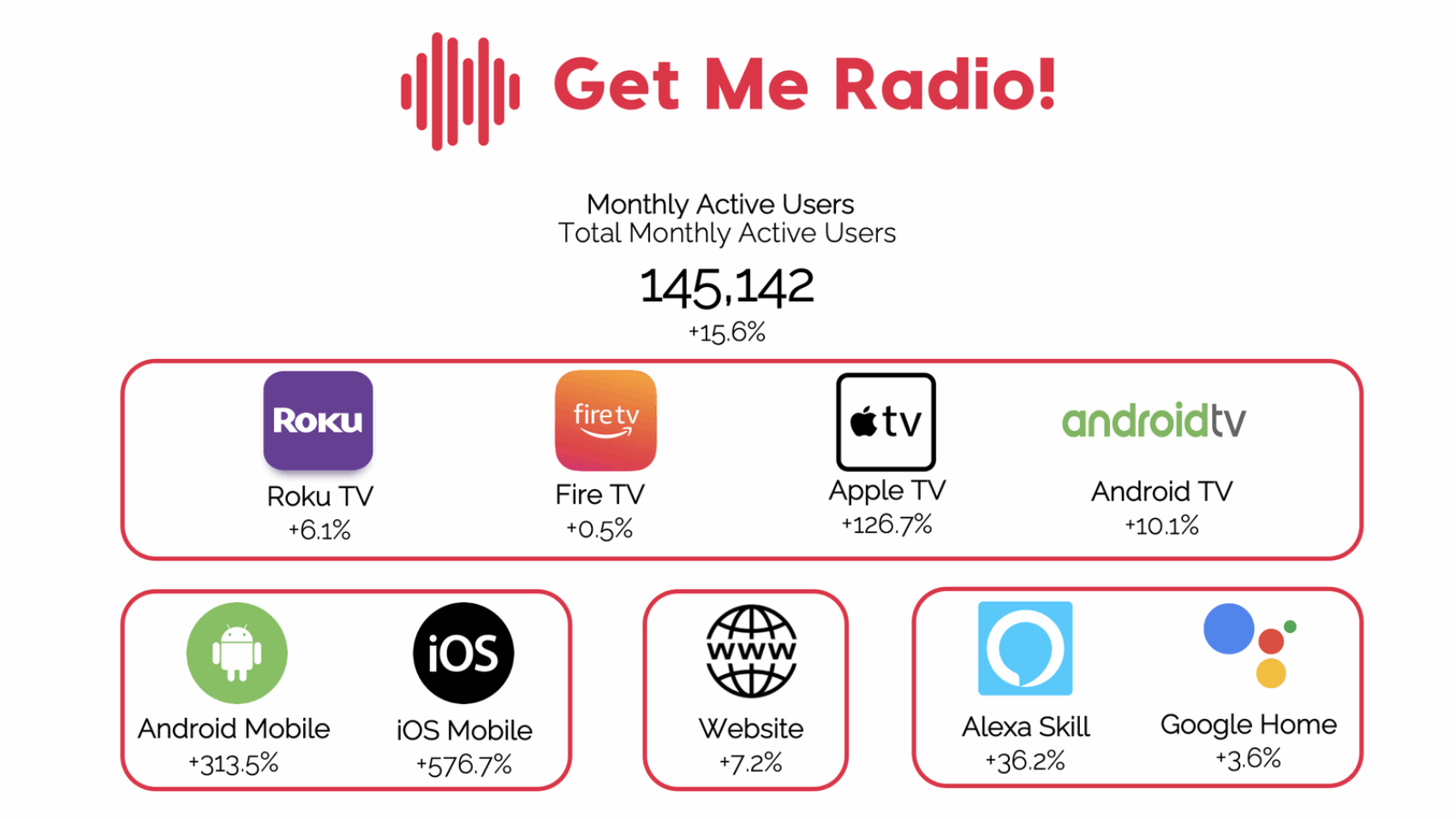 Get-Me-Radio
