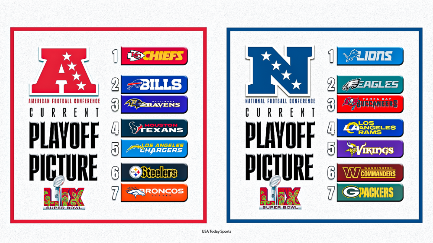 Playoff_Picture_Hero_W18_b