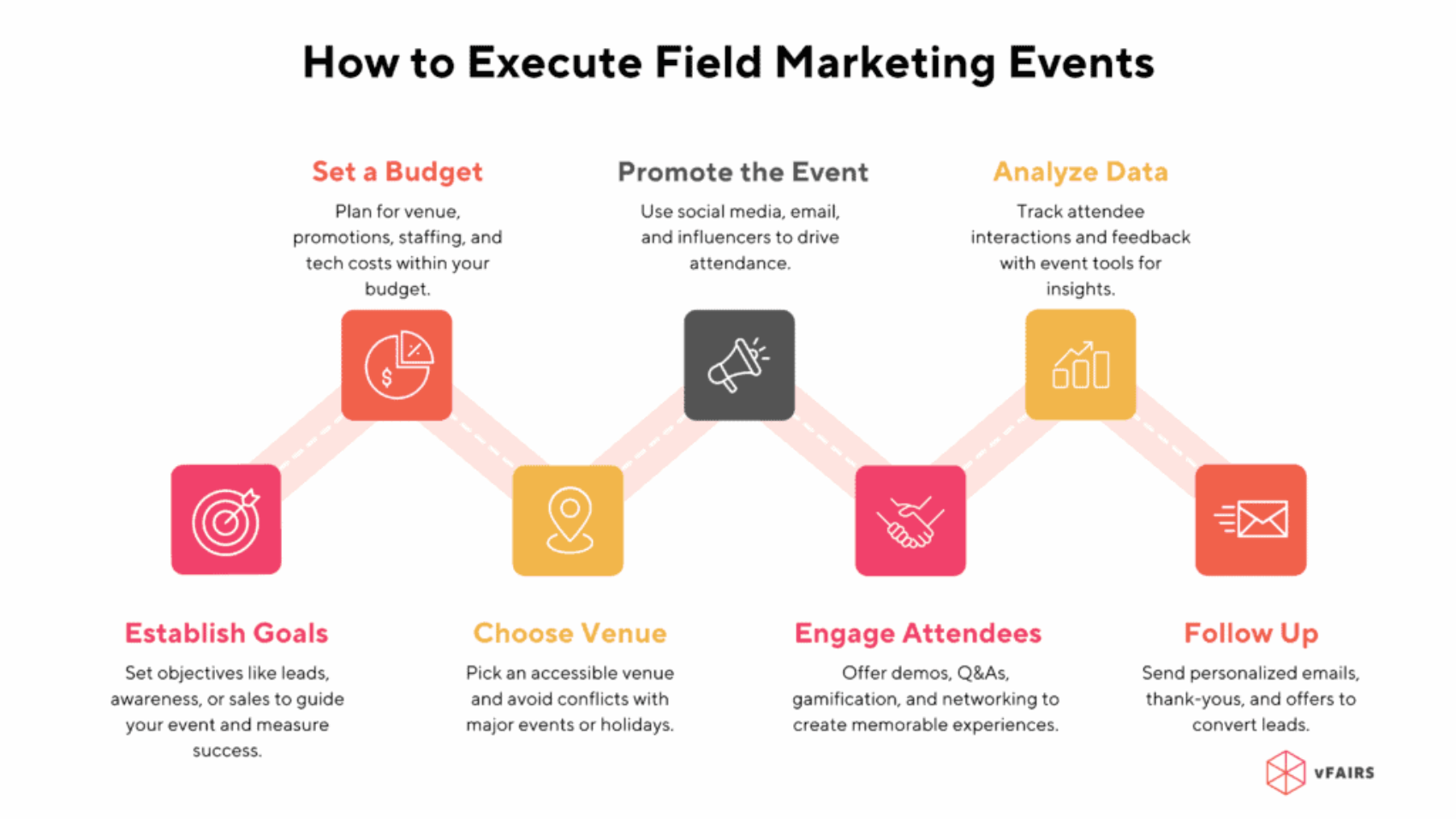 Field-Marketing-Events-1-1024x576-1