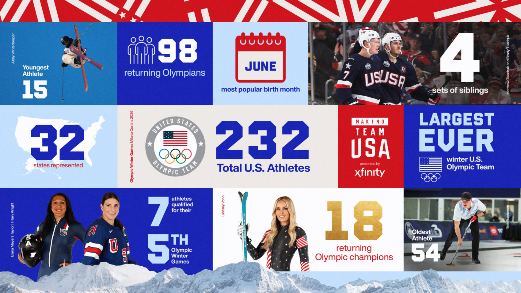MTUSA_Olympic_Team_Infographic_16x9